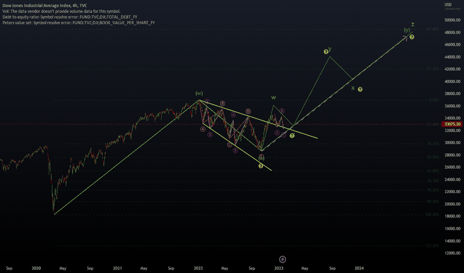 DJI: A clear title that describes my idea DJI