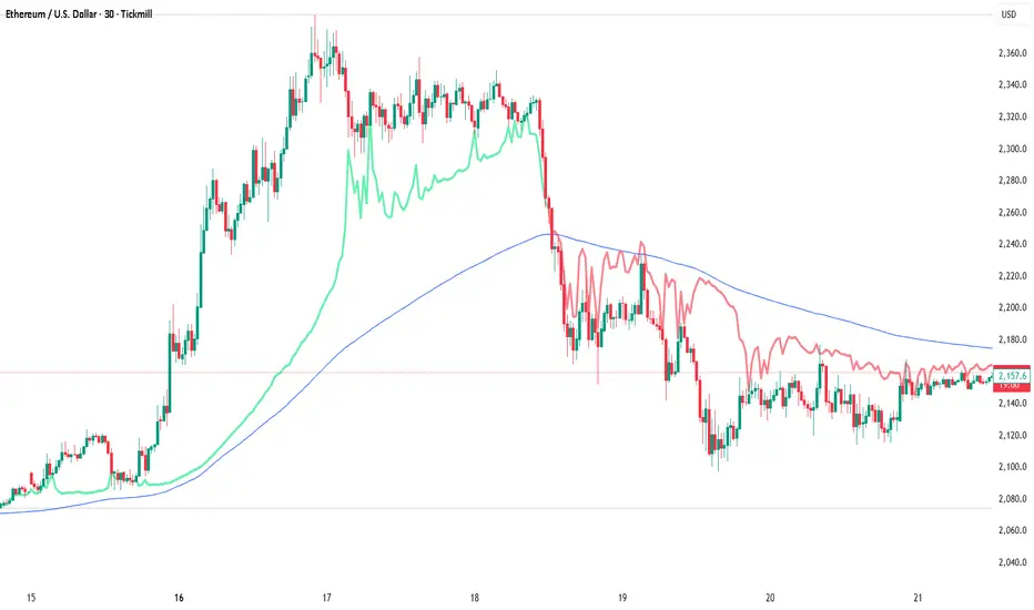 Adaptive Multi Moving Average — Indicator by SmartifyTrade ...