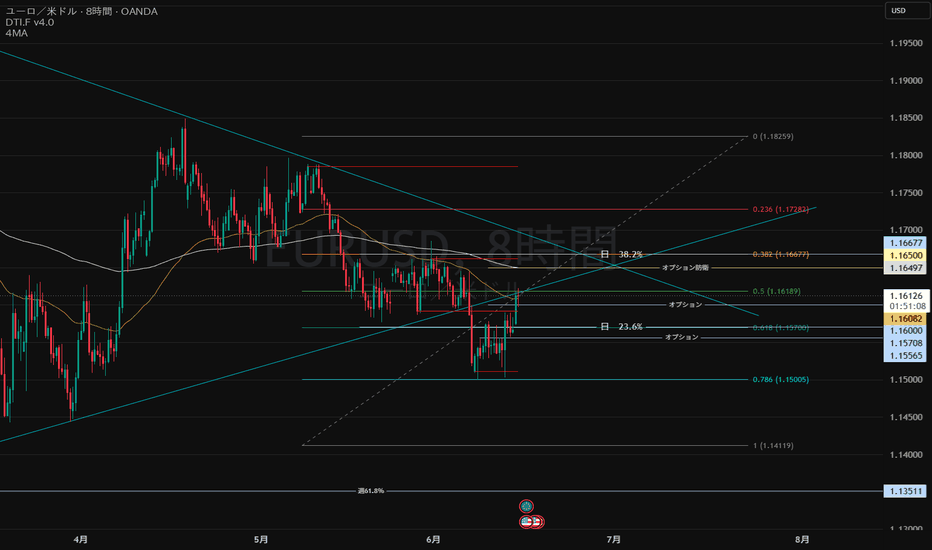 チャートパターンパフォーマンスガイドブック 統計分析データに基づいてパターンの… チャートパターン — TradingViewで見るトレードアイデア