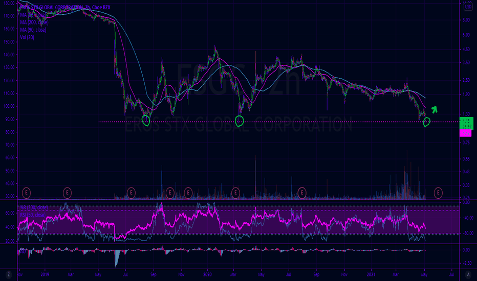 Esgc Stock Price And Chart Nyse Esgc Tradingview
