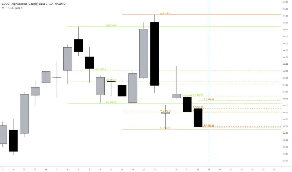 Monthly High/Low Close Levels — Indicator by ParkCityGuy — TradingView