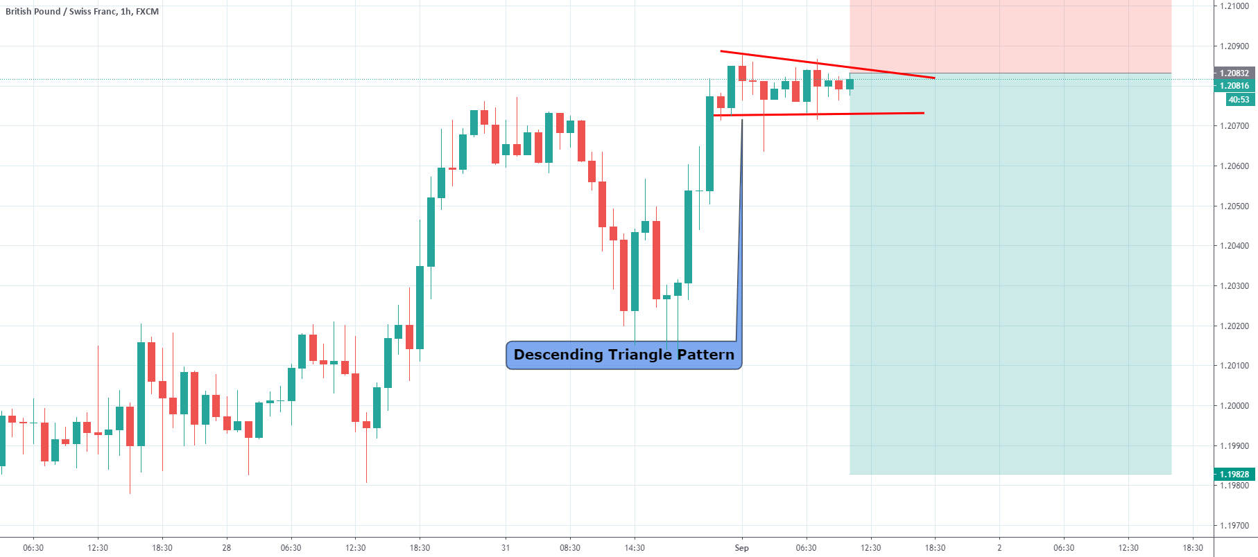 www.tradingview.com
