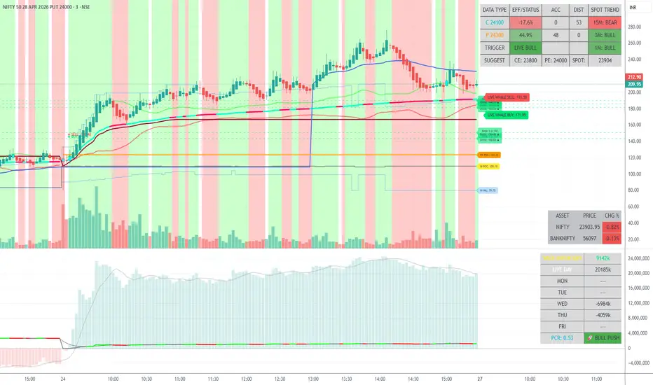Volume Vs Price change(VPT)+Net Day Delta+Vol PCR+[FII Desk Pro ...