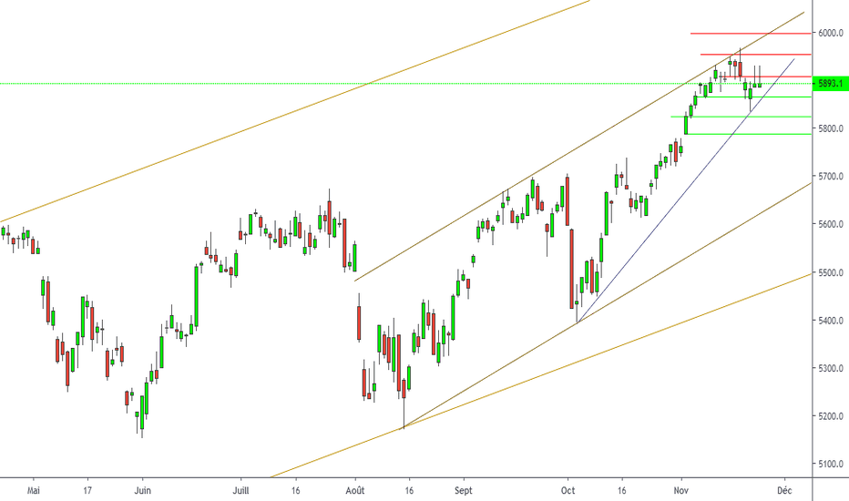 CAC40: CAC 40    Analyse hebdomadaire
