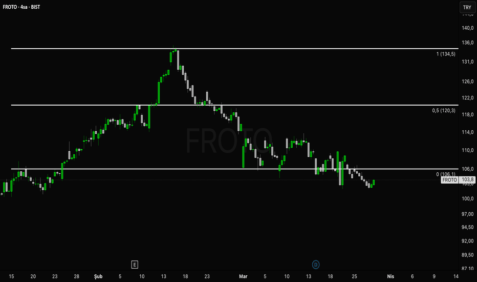 27 Mart 2026 - FROTO - Hisse Yorum ve Teknik Analiz - Ford Otomotiv Sanayi A.S.