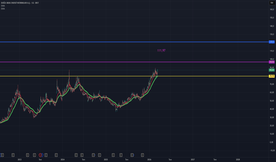 11 Mart 2026 - ARASE // TEMEL VE TEKNİK DEĞERLEME - Dogu Aras Enerji Yatirimlari AS
