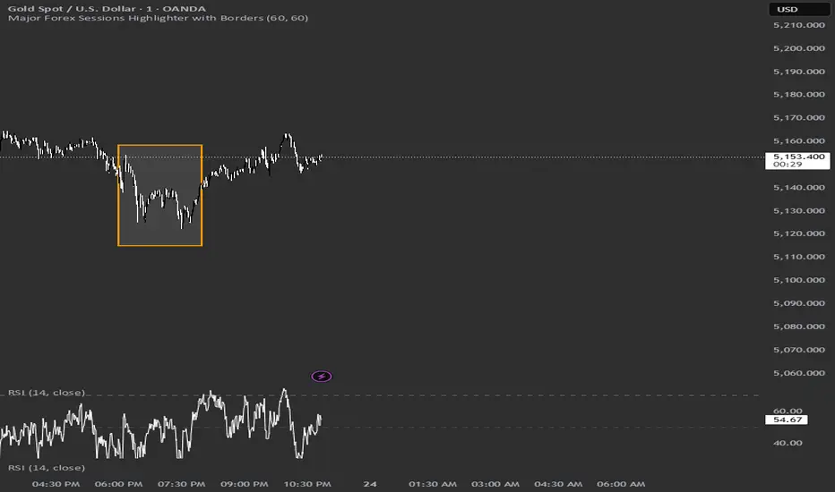 3SL Indicator par sammotrade — TradingView
