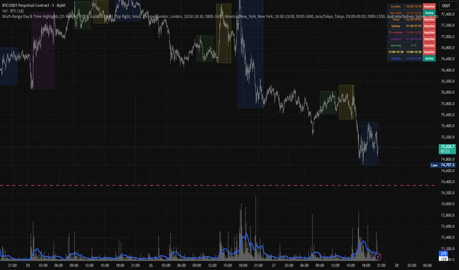 Multi-Range Day & Time Highlights — Indicator by GmanBit — TradingView