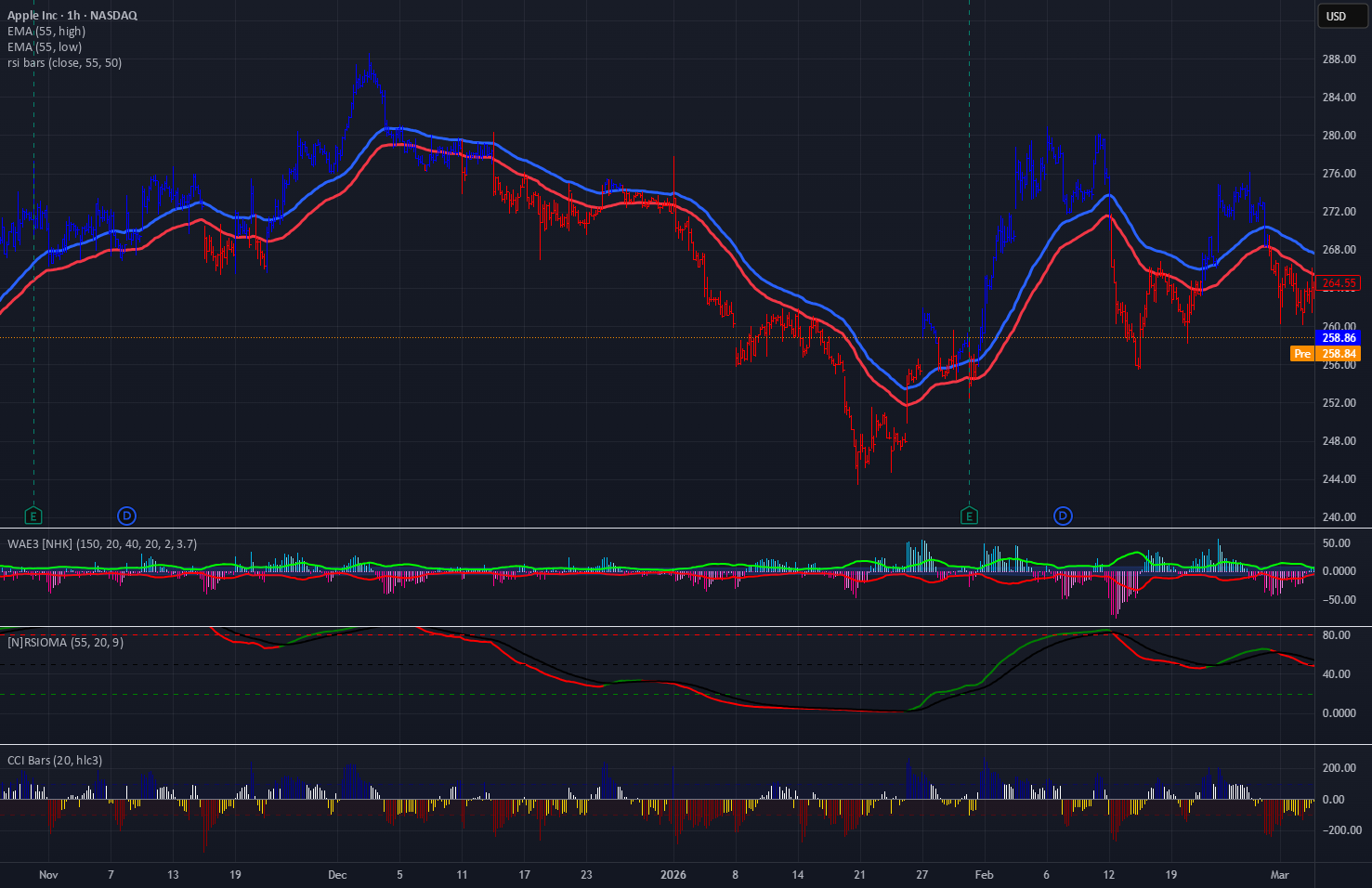 CCI Color Bars — minchmi123 tarafından gösterge — TradingView