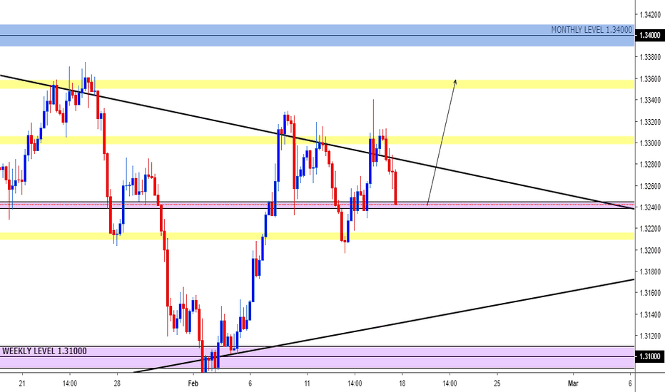 Usdcad Usd Cad Drops Toward Mid 1 32s As Wti Jumps Above 55 Usdcad Usd Cad Drops Toward Mid 1 32s As Wti Jumps Above 55