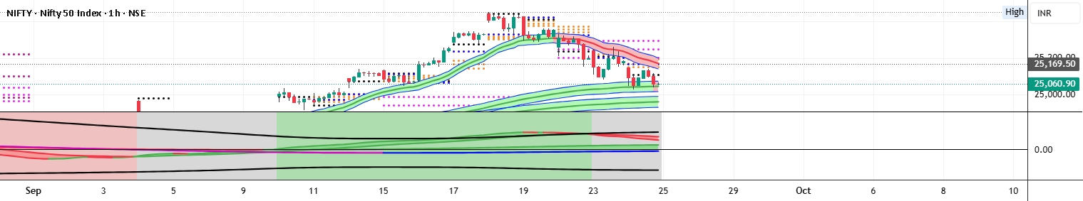 LA - KC_EMA_BB — Indicator by aravindleo_99 — TradingView India