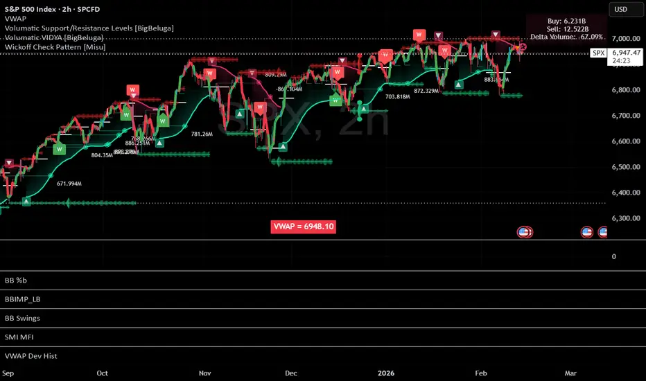 Volume Weighted Average Price (Trend Color) — Indicator by cpolaritz2 ...