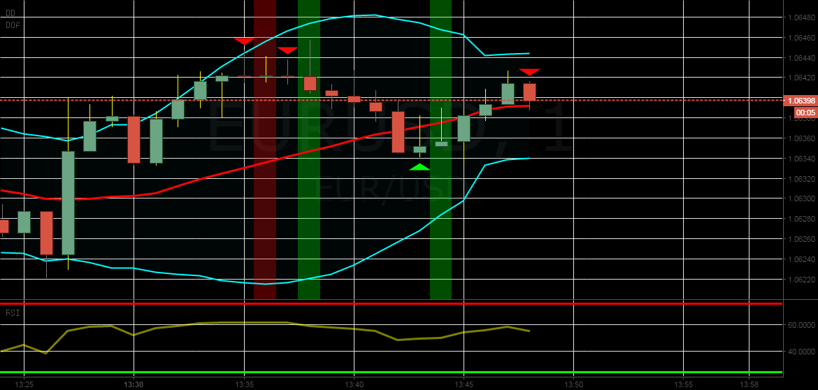 Tradingview binary options