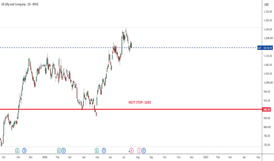 LLY Stock Price and Chart — NYSE:LLY — TradingView