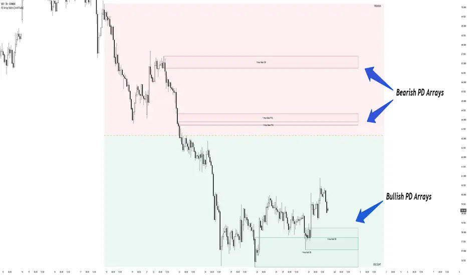 PD Array Matrix [JirehTrade] — Indicator by JirehTrade — TradingView