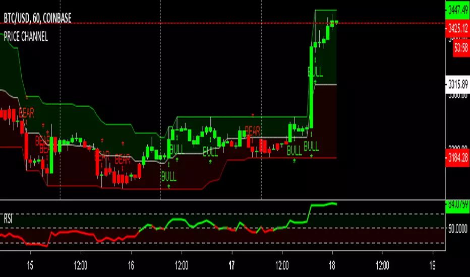 PRICE CHANNEL — Indicator by mahameru — TradingView
