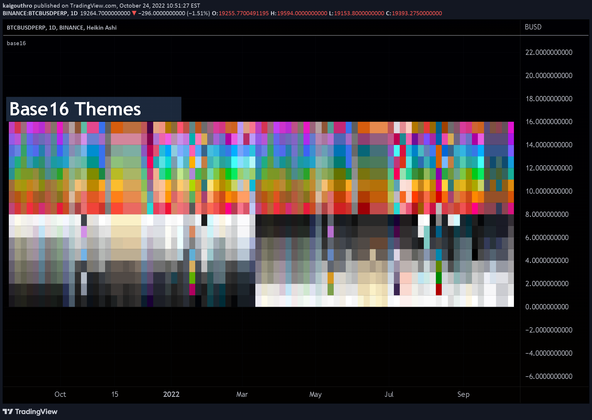 BINANCE:BTCBUSDPERP Idea Chart Image by kaigouthro