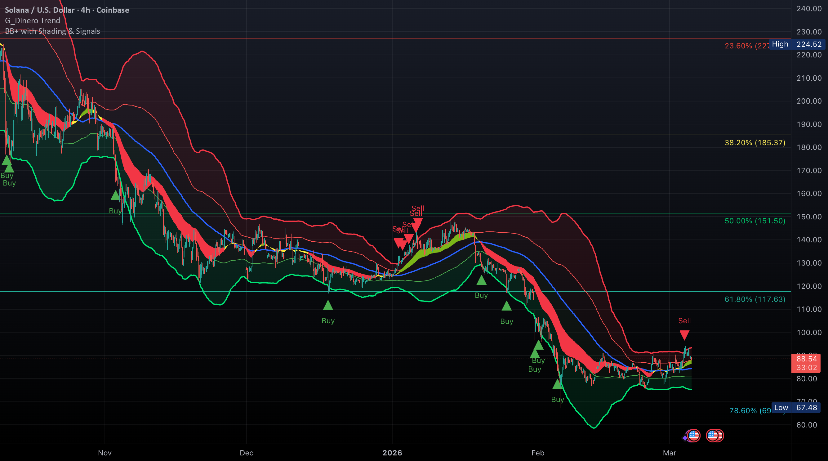 Zone Graph Plots BB+ Cloud with Shading Zones— Indicateur par Retire_by_50 — TradingView