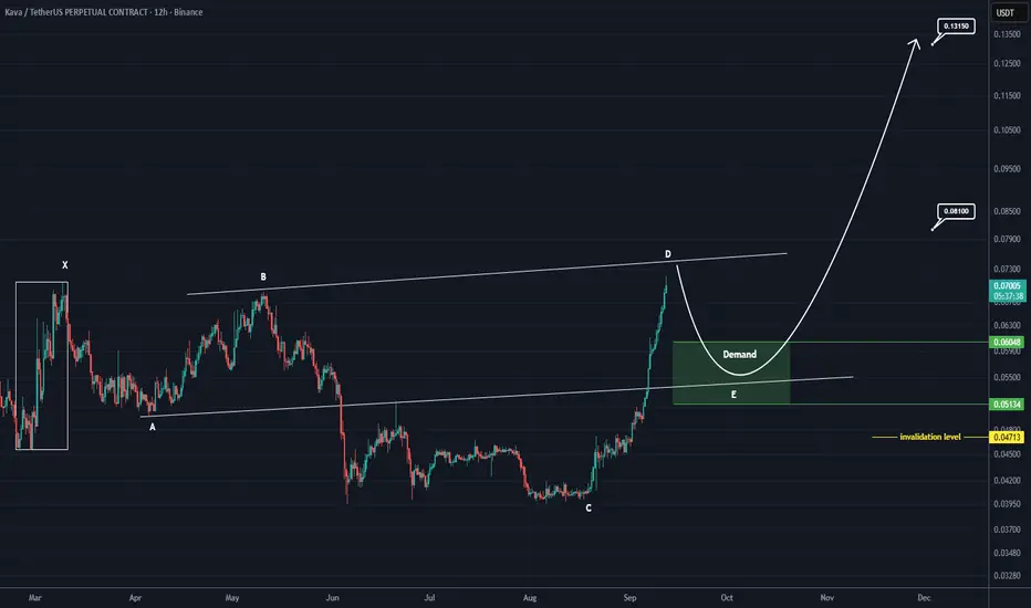 Wave D looks done