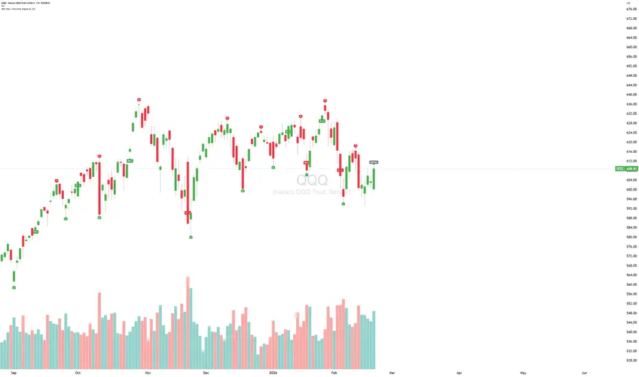SMC Bias + Structure Engine — อินดิเคเตอร์โดย SwingTradeNotes — TradingView