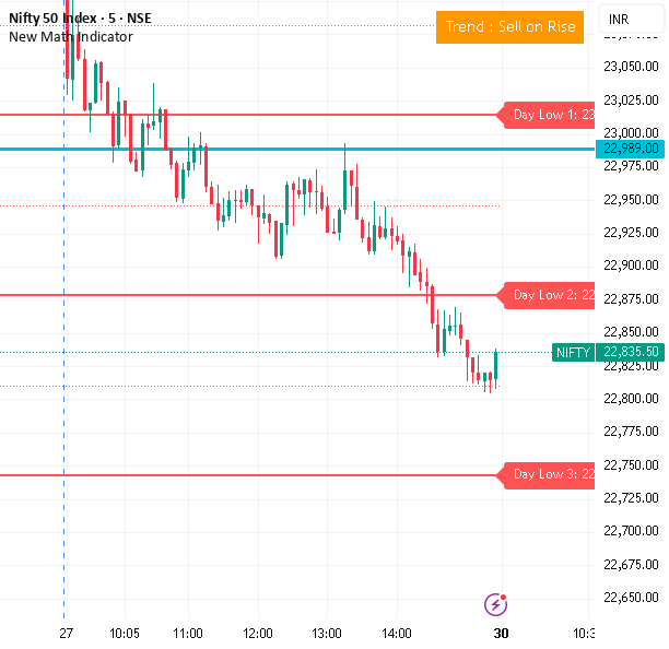 siddarthdevakumar tarafından New Math Indicator — TradingView