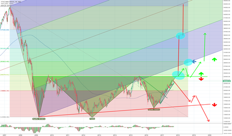 FTSEMIB i Mercati e l'IMMENSA LIQUIDITà CHE C'è IN GIRO.....