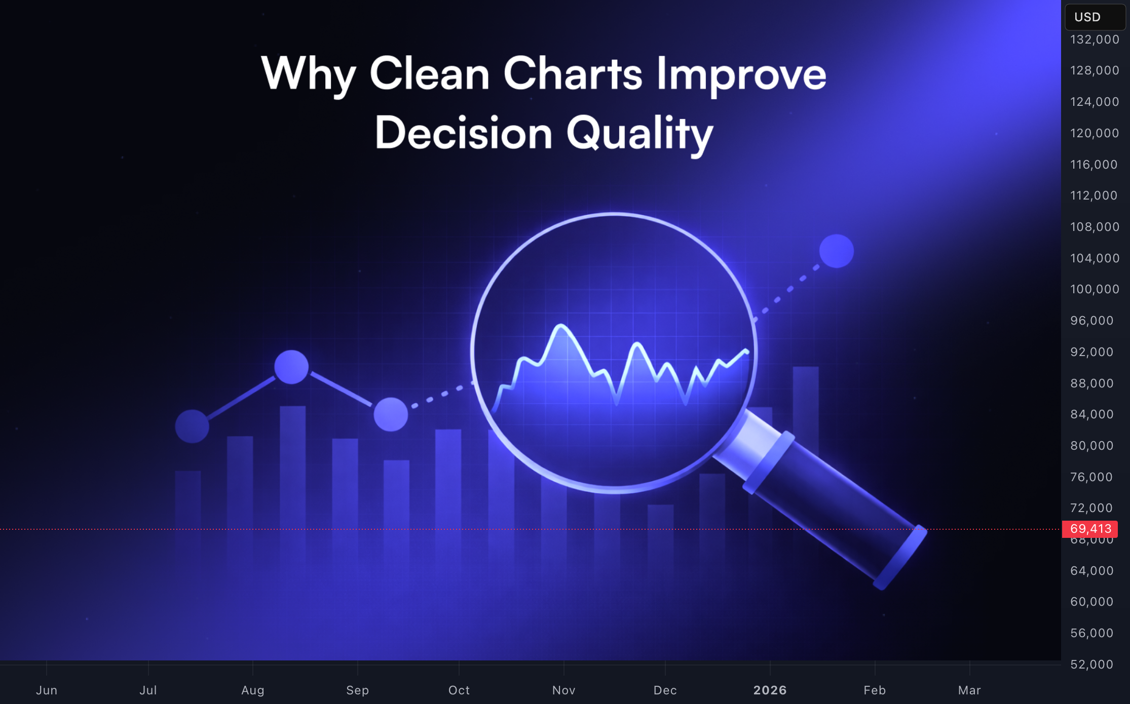 Why Clean Charts Improve Decision Quality for BITSTAMP:BTCUSD by ...
