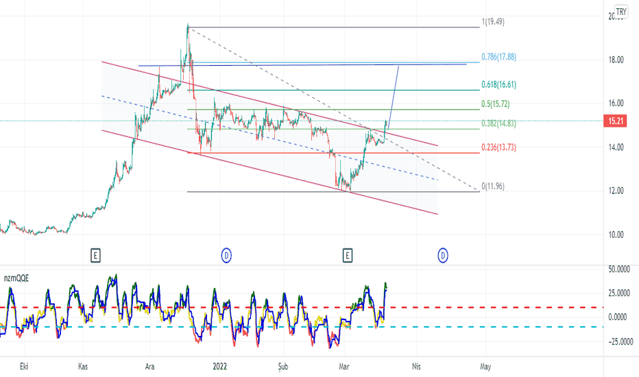Enkaı - Yorum, Teknik Analiz ve Değerlendirme - ENKA INSAAT