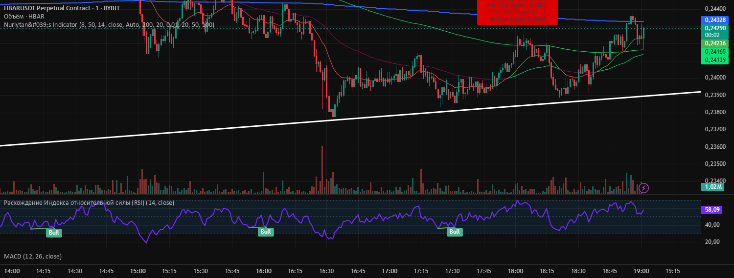 Mb Traders Pin Code Nurlytan's Indicator by mb_trading_kz — TradingView