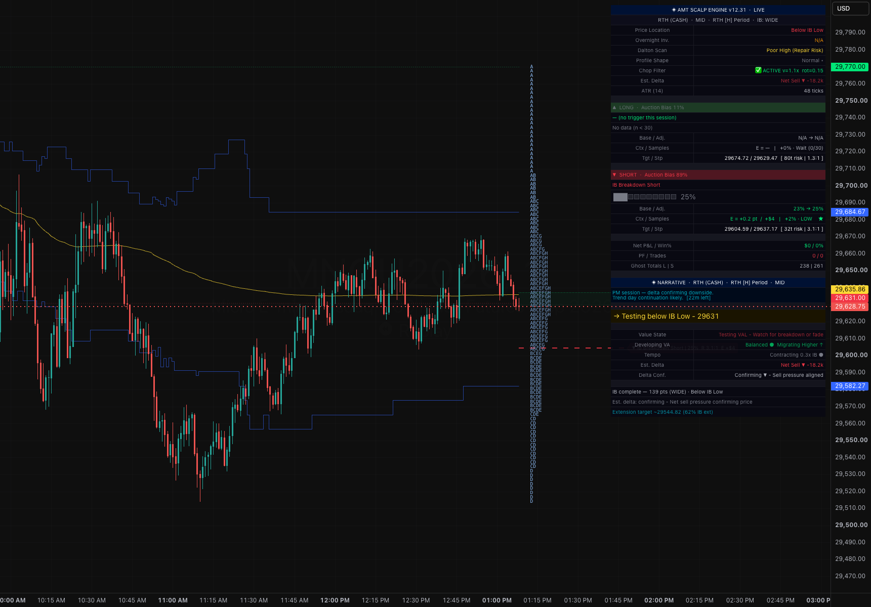 Auction Market Theory (AMT) + TPO Scalp Engine | Futures Trading ...