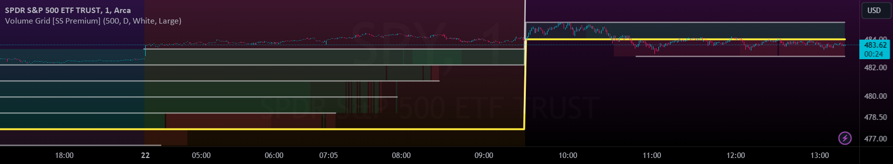 Volume Grid [SS Premium] — Indicator by Steversteves — TradingView