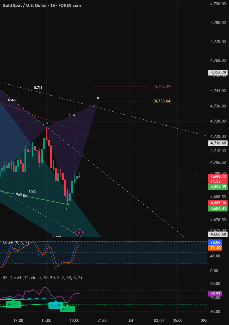RSI Divergence Lines — Indicator by handi45 — TradingView