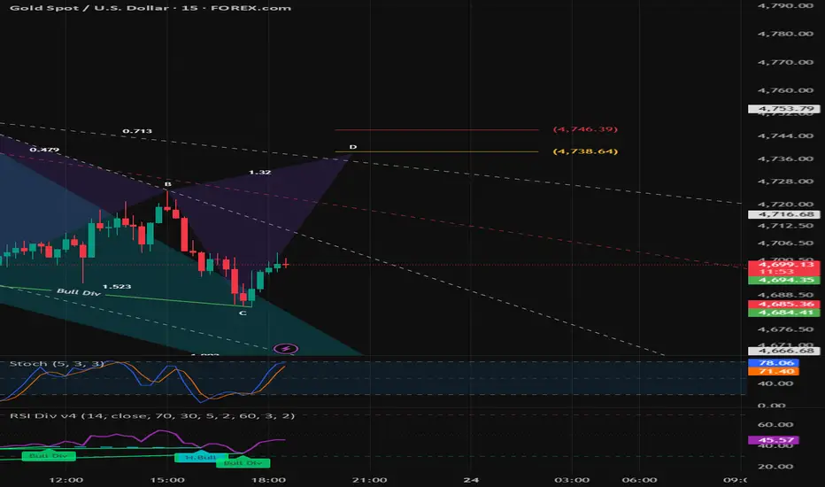 RSI Divergence Lines — Indicator by handi45 — TradingView