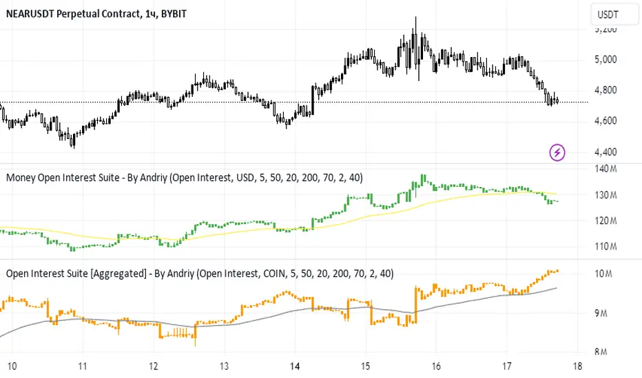 Money Open Interest Suite By Andriy — Indicator by andriytymchenko