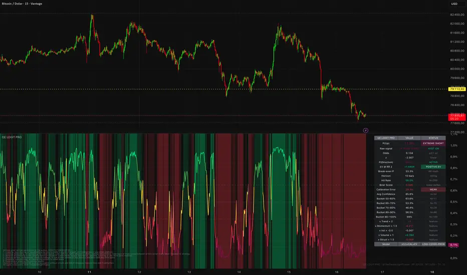 QE Logistic Signal Probability PRO