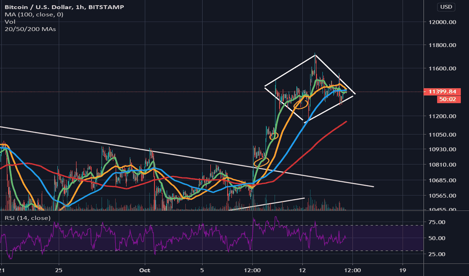 priimti bitcoin kanadą