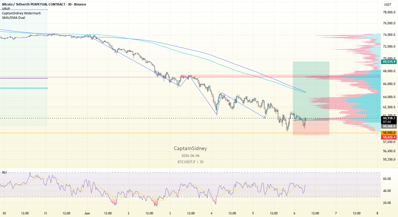 Combined SMA and EMA Indicator by CaptainSidney — TradingView India