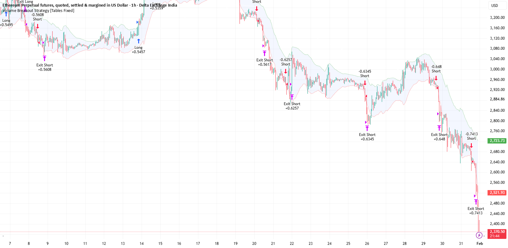 Volatility Breakout System [Fixed Risk] — Strategy by debdaspt85 ...