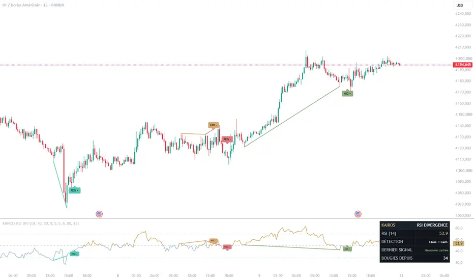 KAIROS RSI Divergence— Indicateur par Greg-LCDT — TradingView
