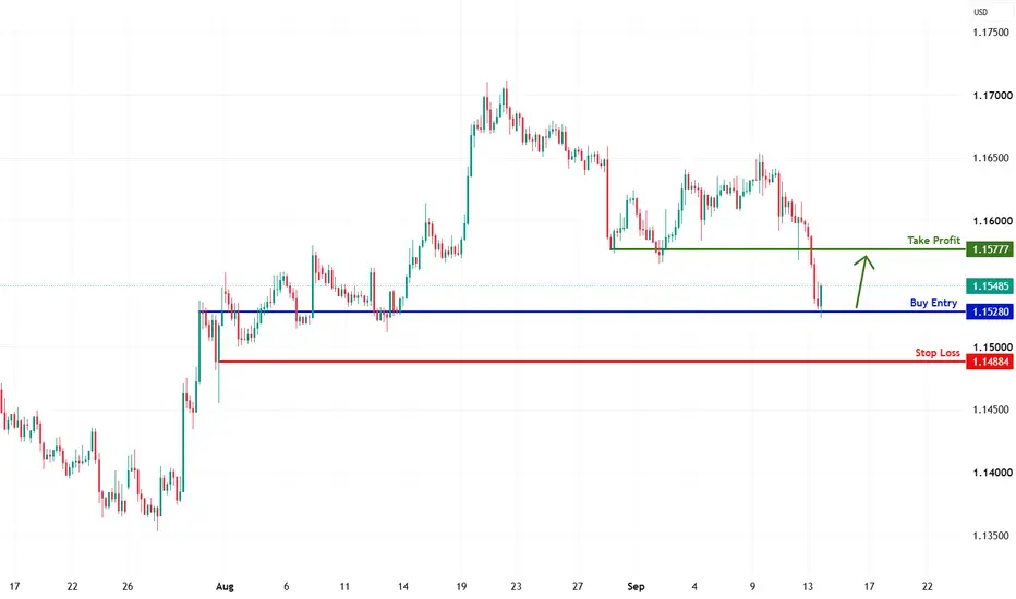 Target at 1.1577