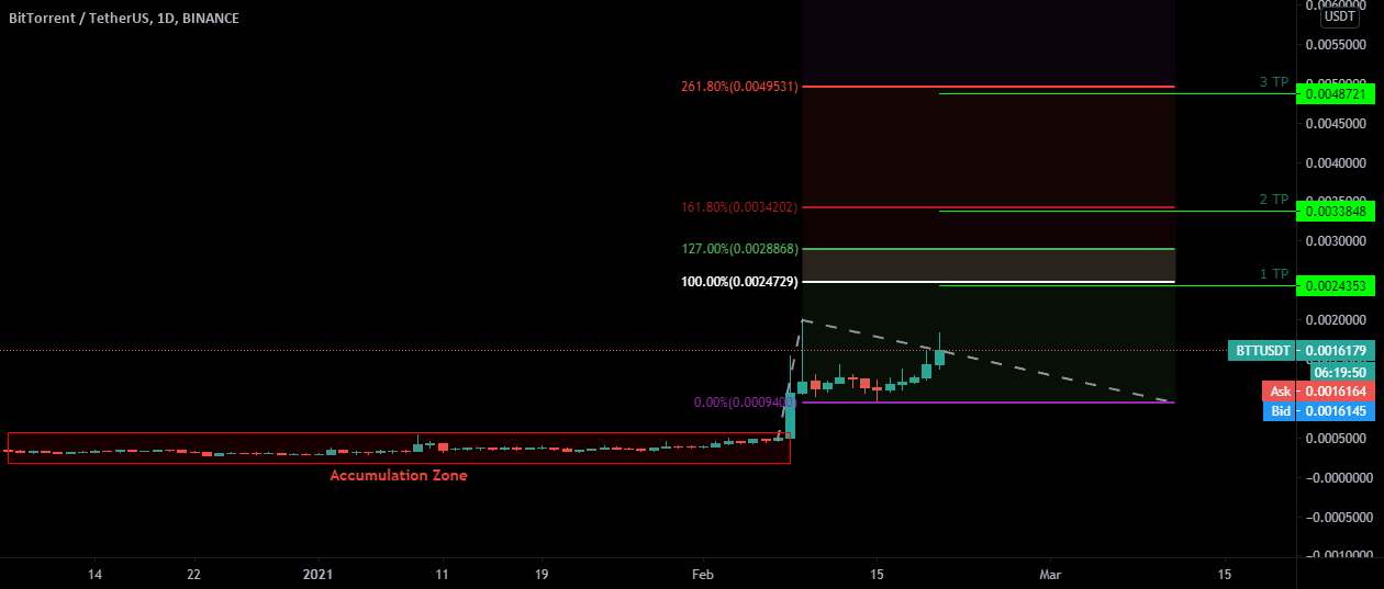 bittorrent token btt bittorrent token btt