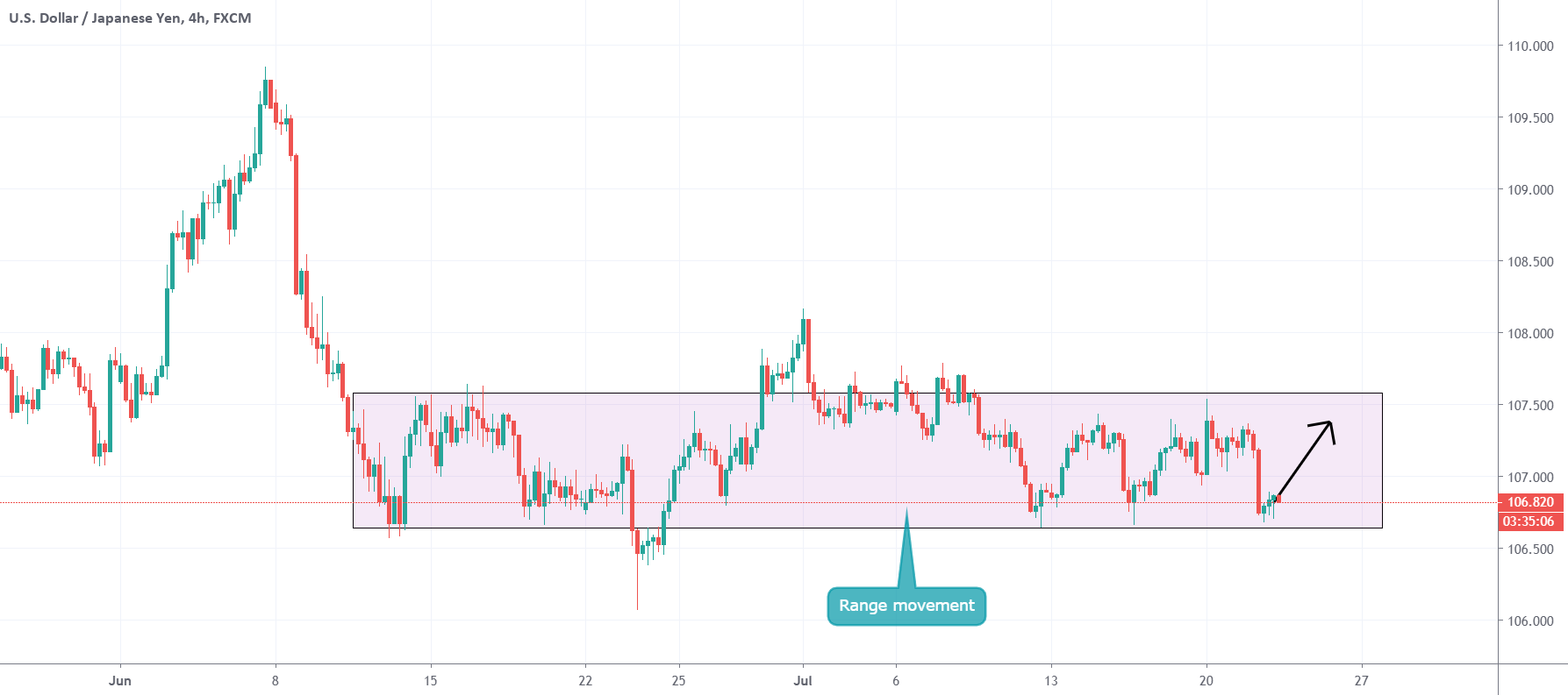 www.tradingview.com