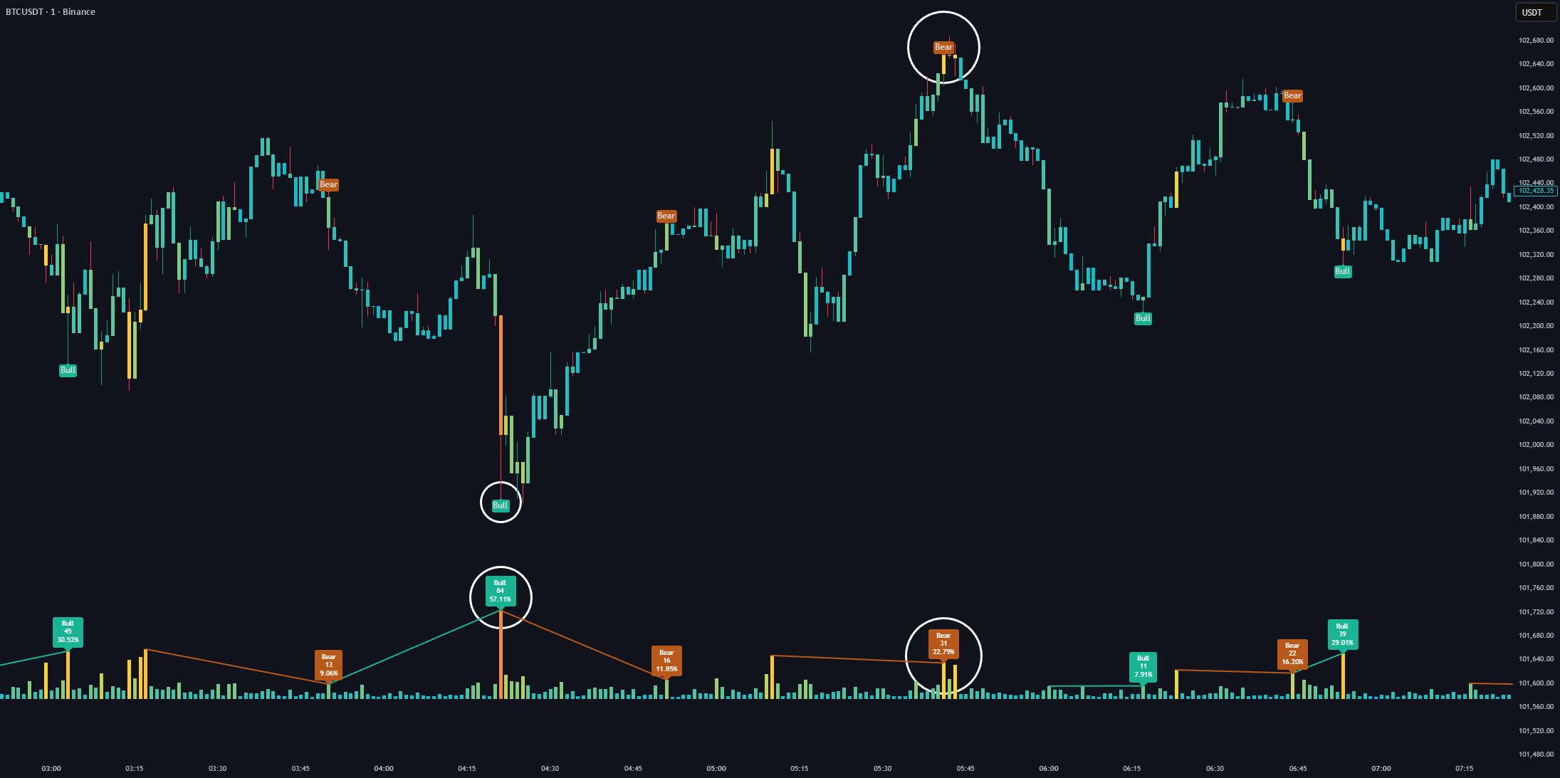Volume HeatMap Divergence [BigBeluga] — Indicator by BigBeluga ...