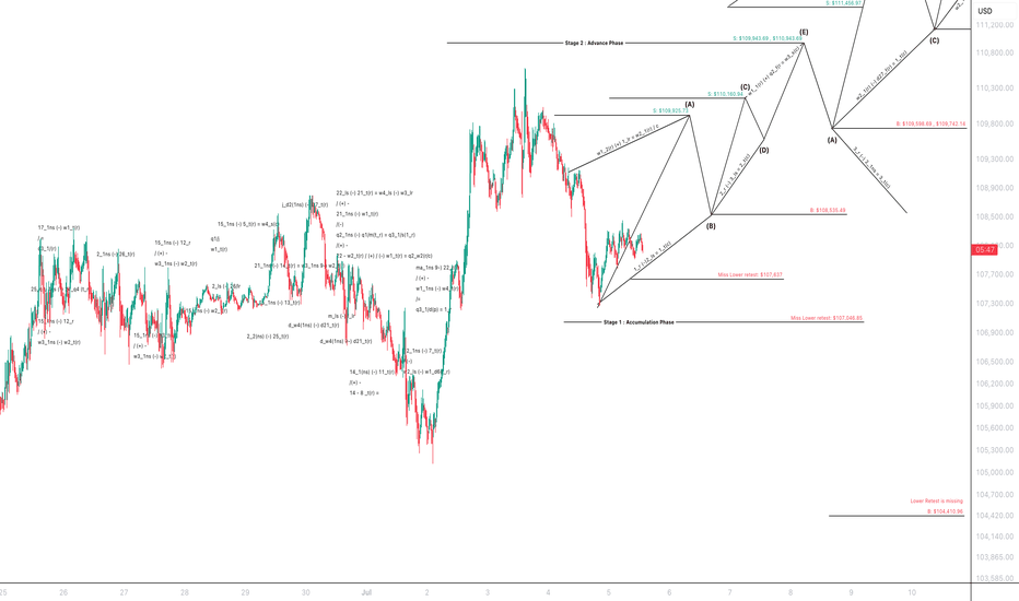Bitcoin _(BTC/USD)_ Distribution _ Forecast _ Q3 2025