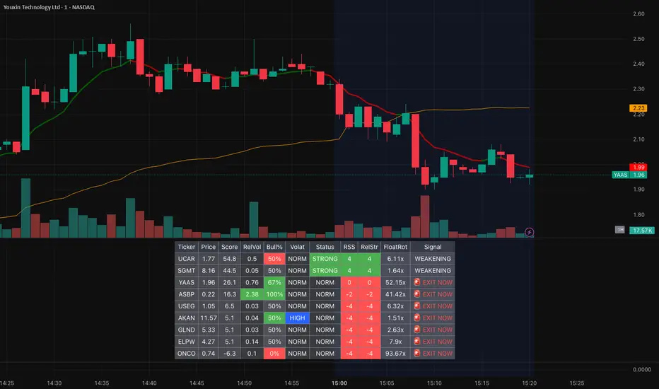 BlockAlgo - Small Cap Low Float Scanner - V15 — Indicator by bbarta ...