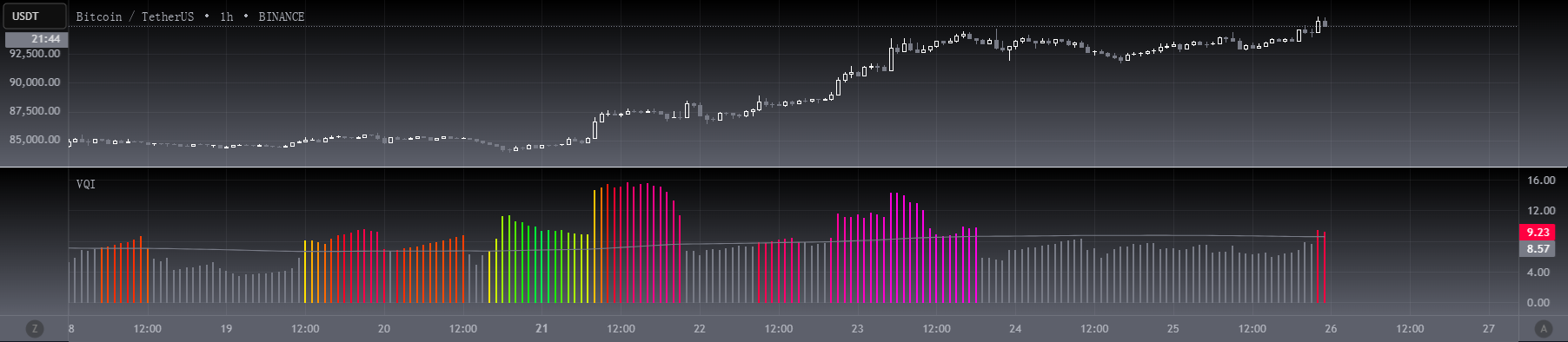 [blackcat] L1 Volatility Quality Index (VQI) — Indicator by ...