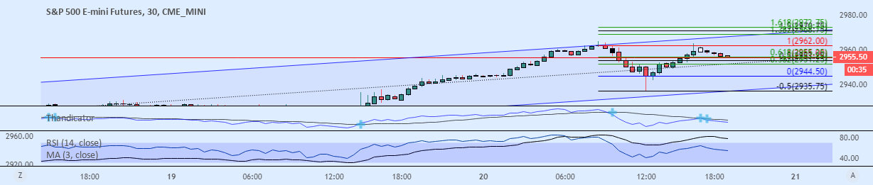 www.tradingview.com
