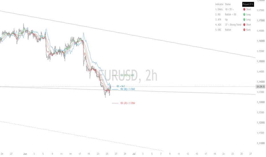 EUR/USD - erste Position steht schon