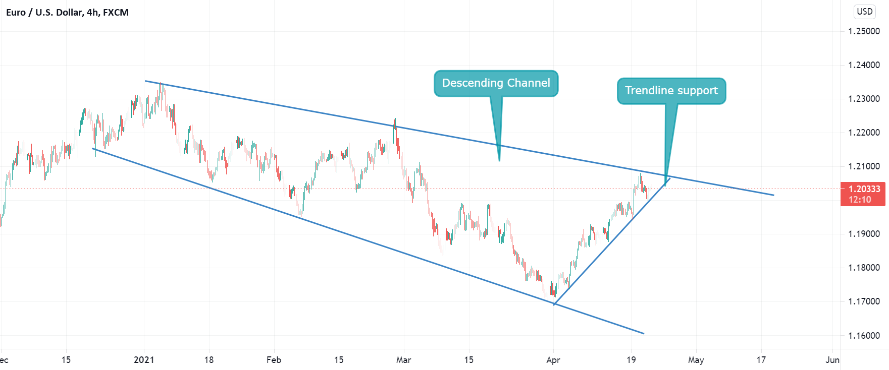 www.tradingview.com