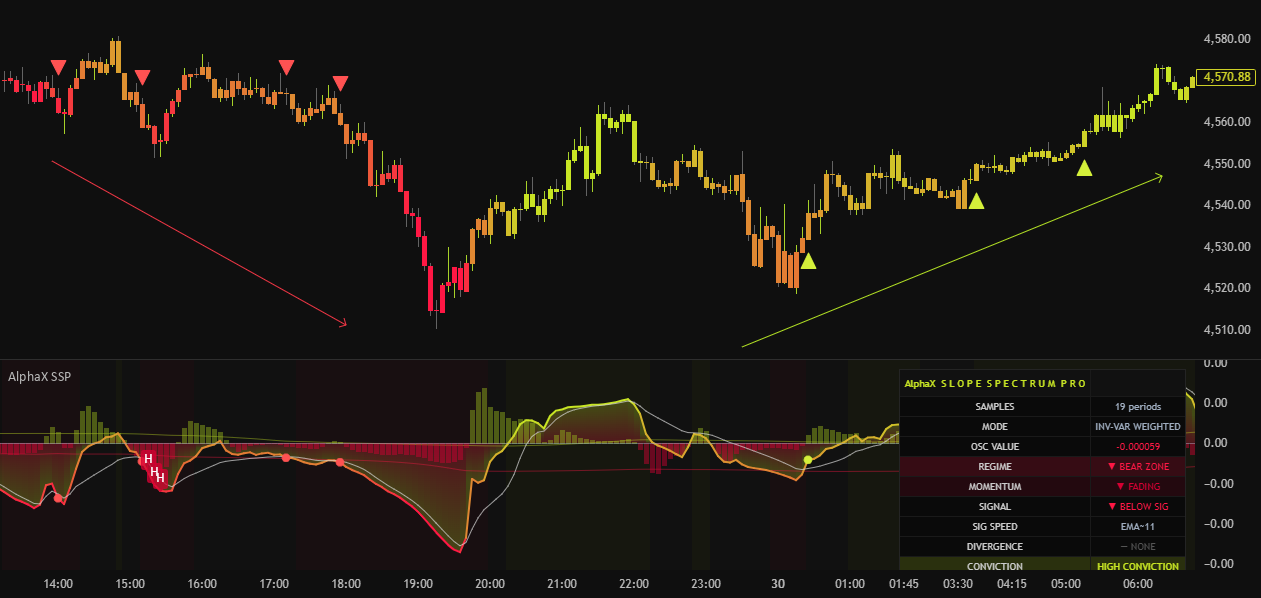 [ A L P H A X ] Slope Spectrum Pro — อินดิเคเตอร์โดย AlphaX-Trade ...